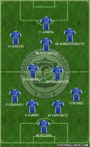 AE Pafos 4-1-3-2 football formation