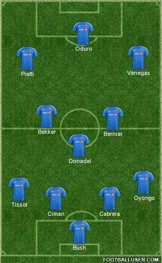 Montreal Impact football formation