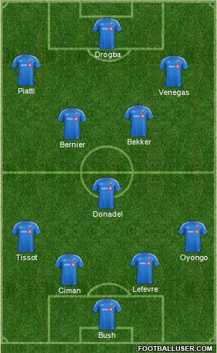 Montreal Impact football formation