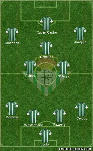 Real Betis B., S.A.D. football formation