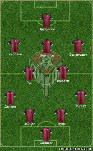 Amkar Perm 3-4-2-1 football formation