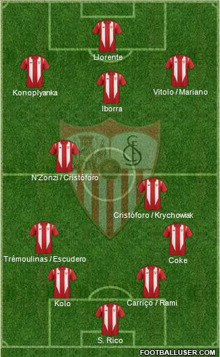 Sevilla F.C., S.A.D. football formation