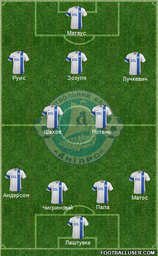 Dnipro Dnipropetrovsk football formation