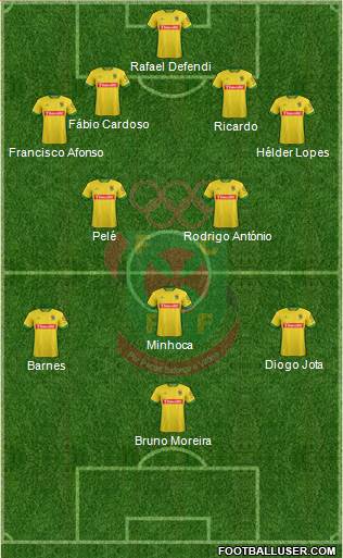 Futebol Clube Paços de Ferreira 4-2-3-1 football formation
