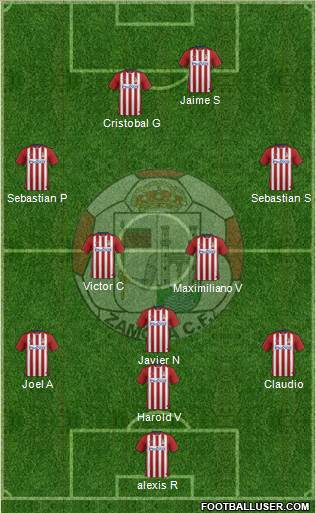 Zamora C.F. 4-2-4 football formation