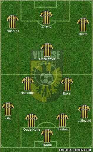 Vitesse 4-3-3 football formation