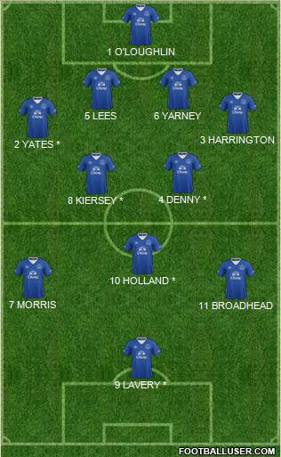 Everton 4-2-3-1 football formation