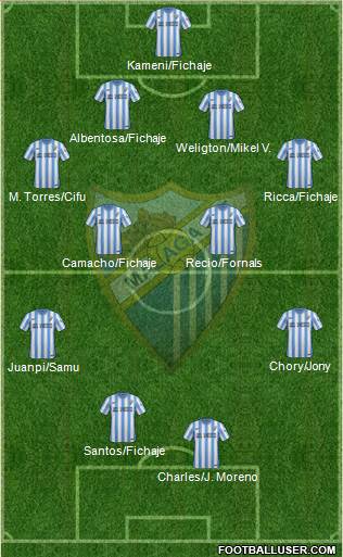 Málaga C.F. B 4-4-2 football formation