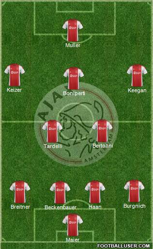 AFC Ajax 4-2-3-1 football formation