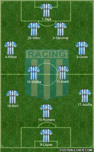 Racing Club 4-4-1-1 football formation