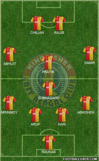 East Bengal Club 4-3-2-1 football formation