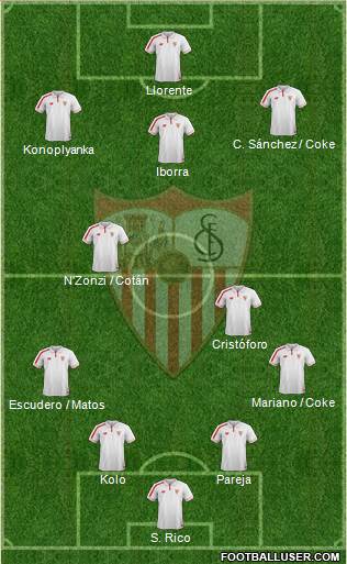 Sevilla F.C., S.A.D. football formation