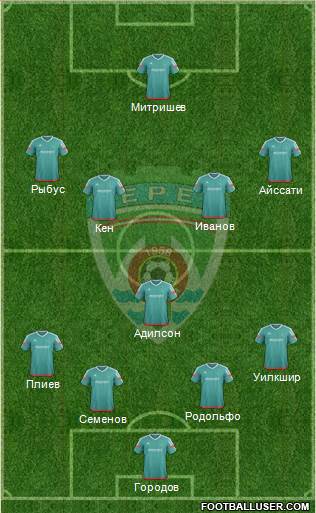 Terek Grozny 4-2-4 football formation