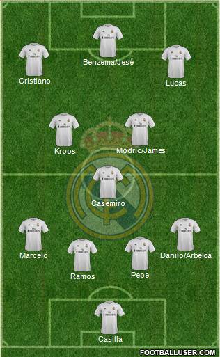 Real Madrid C.F. 4-1-2-3 football formation