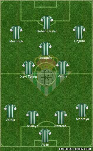 Real Betis B., S.A.D. football formation