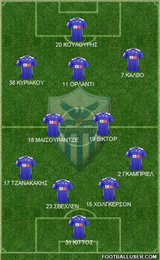 AE Anorthosis Famagusta 5-3-2 football formation