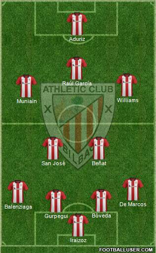 Athletic Club football formation