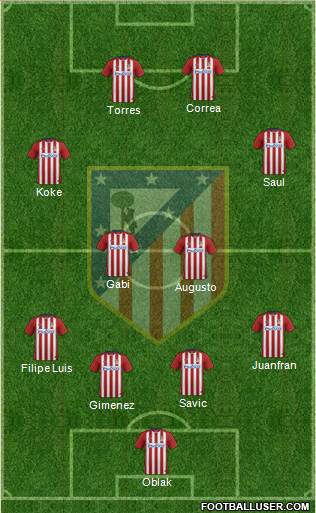 C. Atlético Madrid S.A.D. 4-2-1-3 football formation