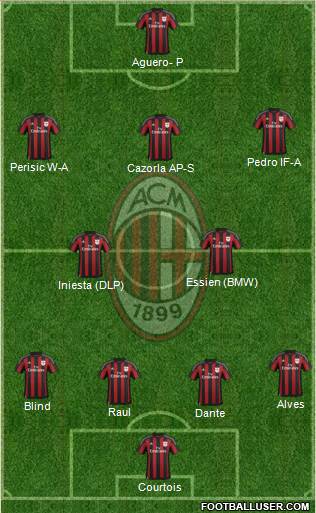 A.C. Milan 4-2-3-1 football formation