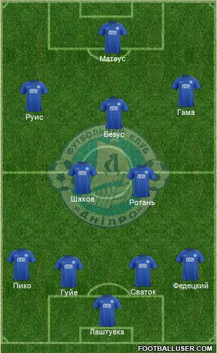 Dnipro Dnipropetrovsk football formation