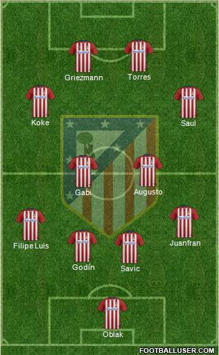 C. Atlético Madrid S.A.D. 4-3-1-2 football formation