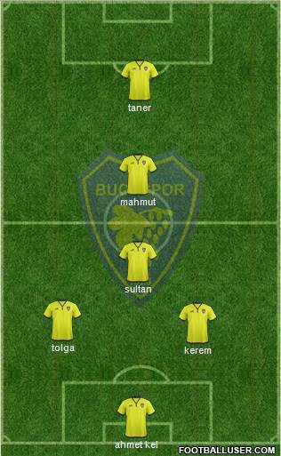 Bucaspor 4-3-3 football formation