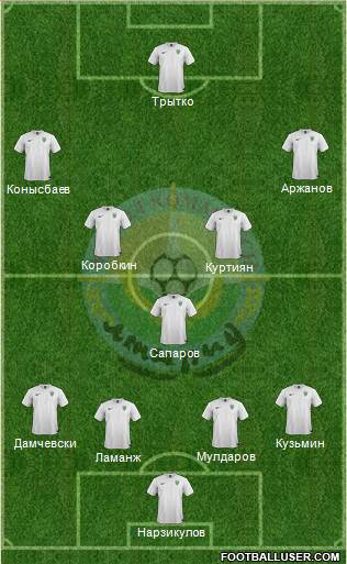 FC Atyrau 4-1-4-1 football formation