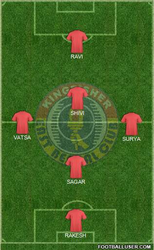 East Bengal Club 3-4-2-1 football formation