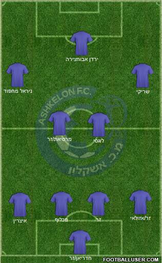Hapoel Ashkelon football formation