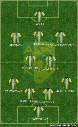 AE Kition 4-5-1 football formation