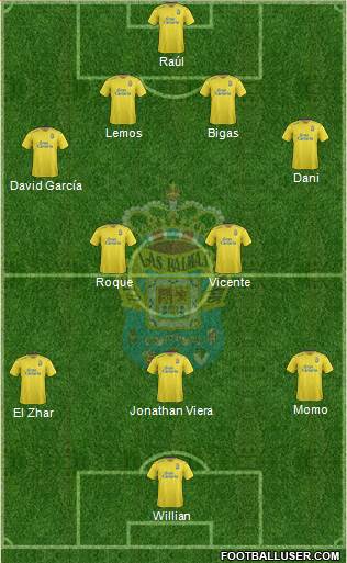 UD LAS PALMAS SAD ud las palmas sad: