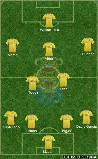 UD LAS PALMAS SAD ud las palmas sad: