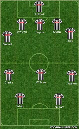 Notts County 5-3-2 football formation