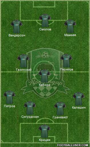 FC Krasnodar 3-5-1-1 football formation