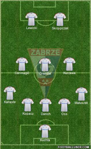 Gornik Zabrze 5-3-2 football formation