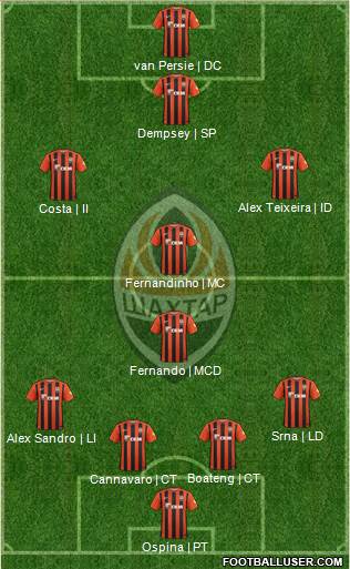 Shakhtar Donetsk 4-2-2-2 football formation