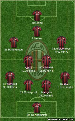 A.C. Milan 4-4-1-1 football formation