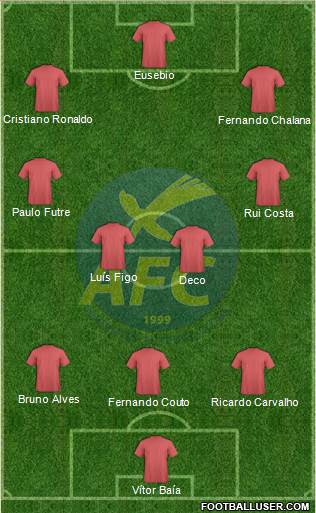 Abrantes Futebol Clube 3-4-3 football formation