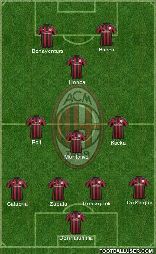 A.C. Milan 3-4-2-1 football formation