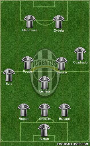 Juventus 3-4-3 football formation