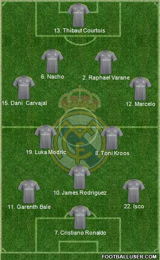 Real Madrid C.F. 4-2-3-1 football formation