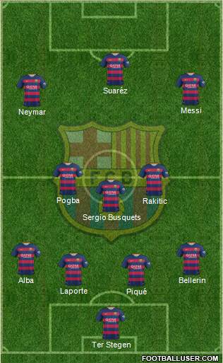 F.C. Barcelona 3-5-2 football formation