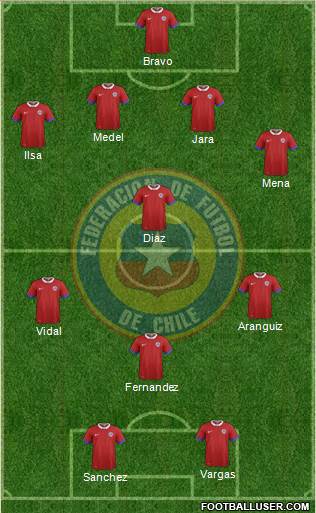 Chile 4-4-2 football formation