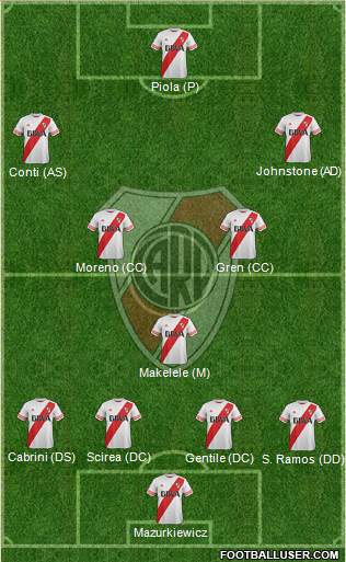 River Plate 4-3-3 football formation