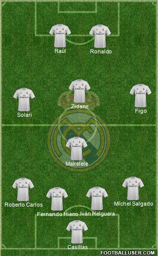 Real Madrid C.F. 4-4-2 football formation