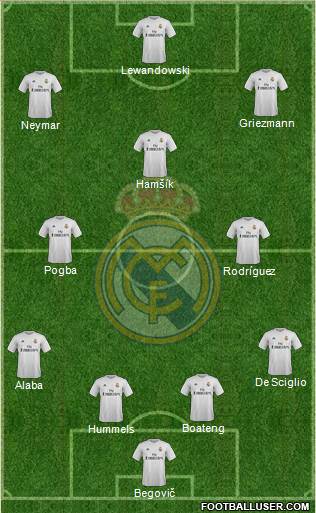 Real Madrid C.F. 4-3-3 football formation