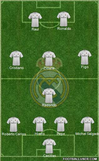 Real Madrid C.F. 4-4-2 football formation