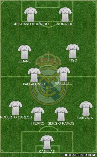 Real Madrid C.F. 4-1-3-2 football formation