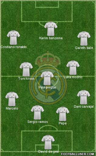 Real Madrid C.F. 4-3-3 football formation