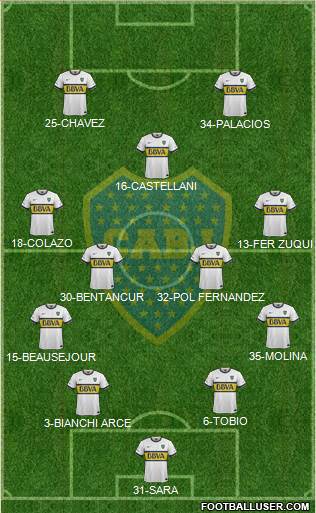 Boca Juniors 4-4-2 football formation